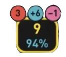 Quality plot cluster